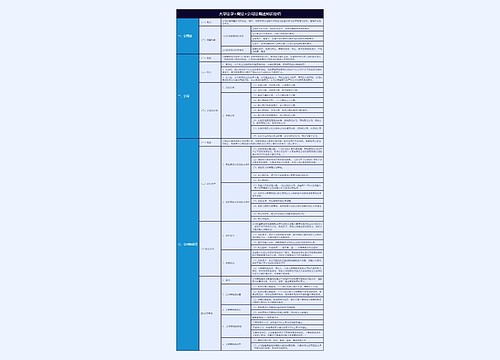 大学法学<商法>公司法概述知识总结树形表格