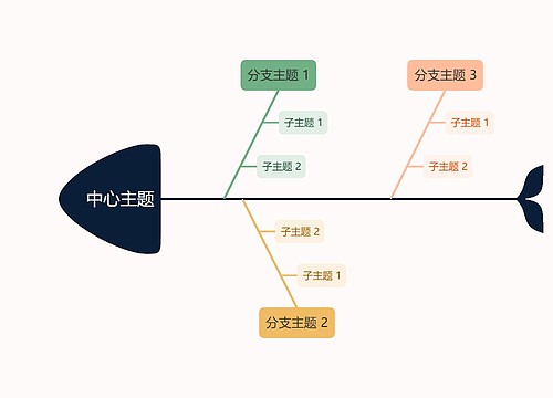 马卡龙彩虹色鱼骨图模板