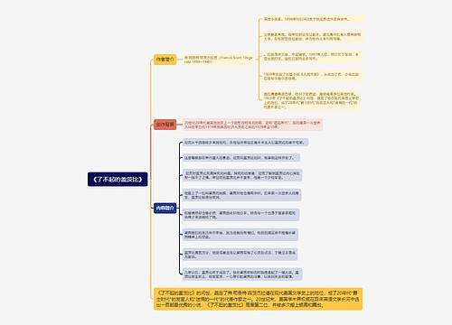 《了不起的盖茨比》思维导图