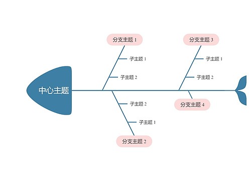 马卡龙奶油粉蓝色鱼骨图思维导图