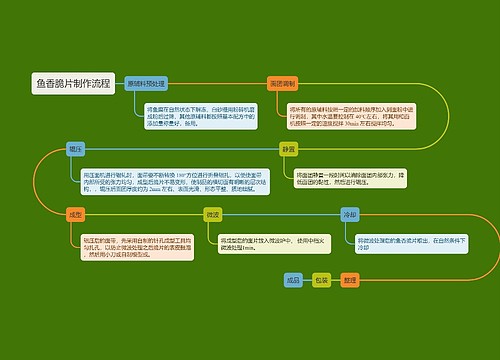 鱼香脆片制作流程