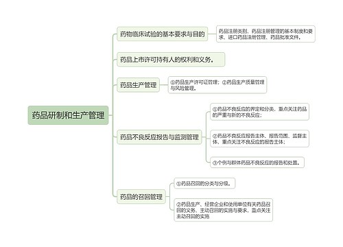 药品研制和生产管理的思维导图