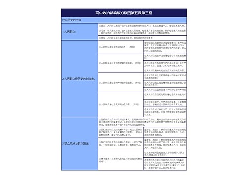 高中政治部编版必修四第五课第三框