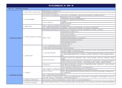 部编版高中政治必修二2专辑-1