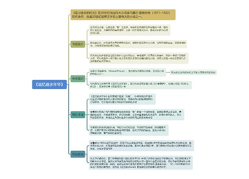 《追忆逝水年华》