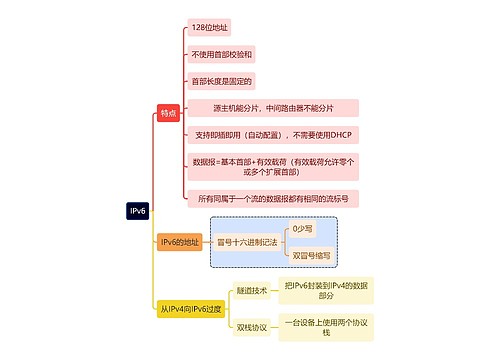 计算机工程知识IPv6思维导图