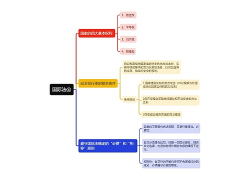 ﻿国际法④思维导图