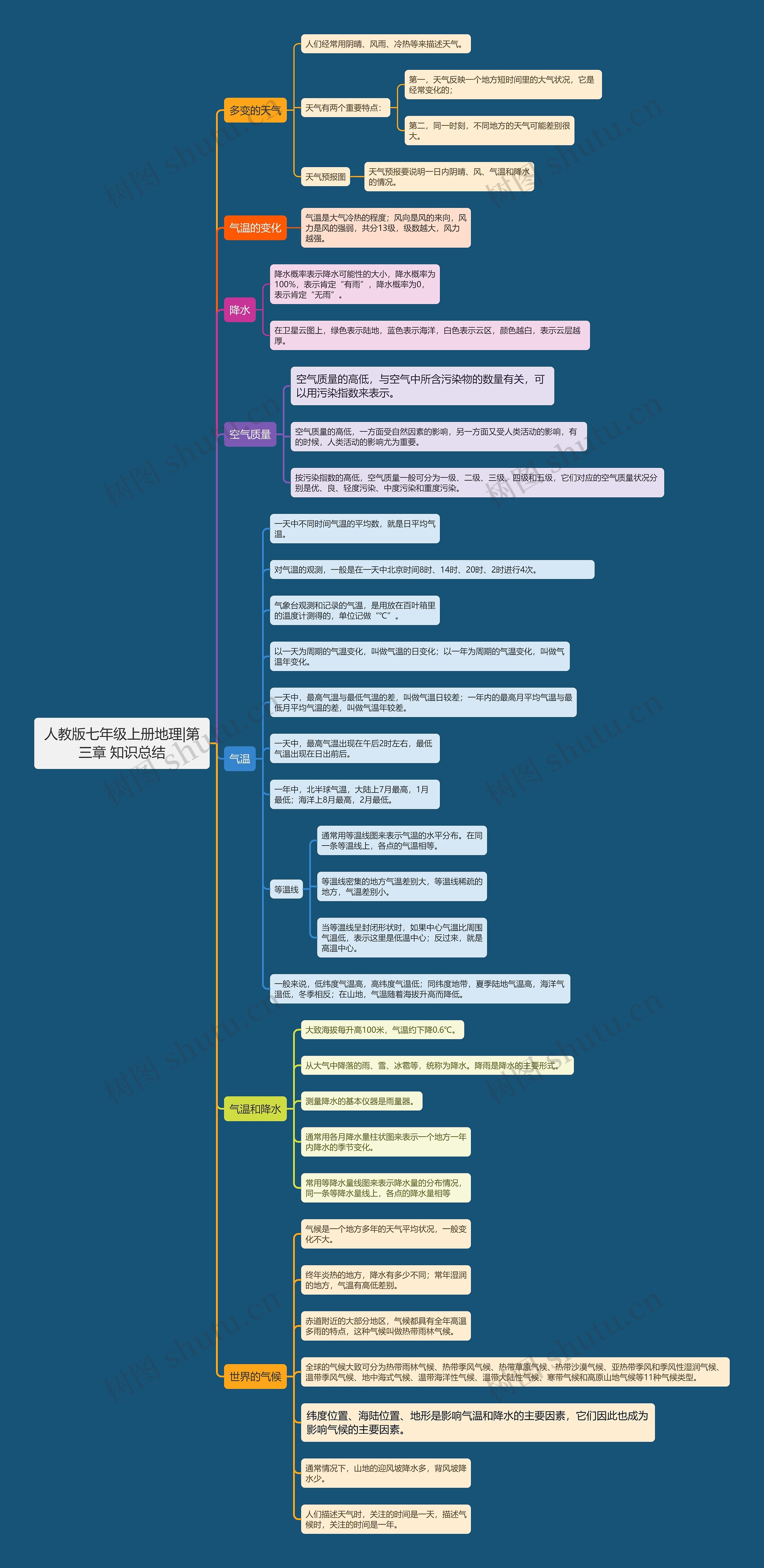 人教版七年级上册地理|第三章 知识总结