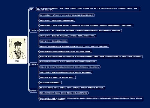 苏轼思维导图