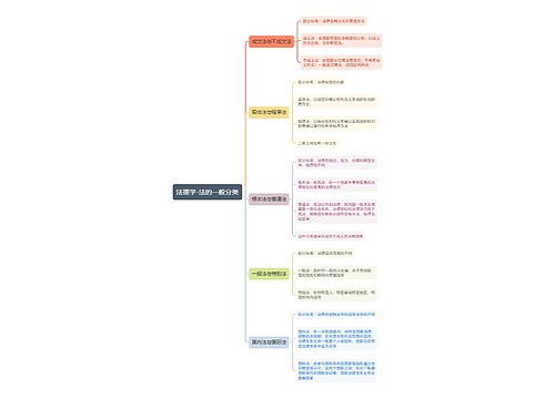 法理学-法的一般分类