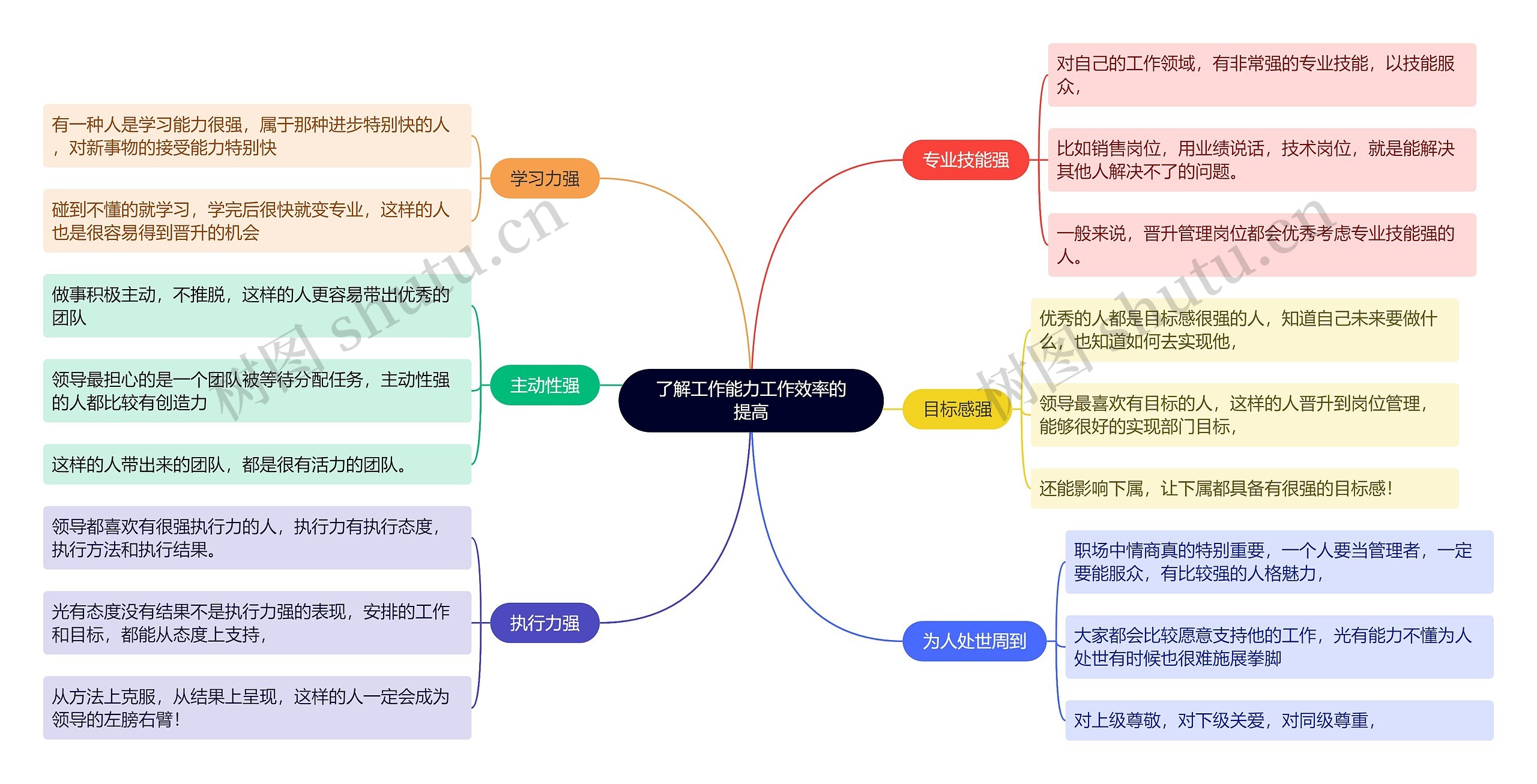 了解工作能力工作效率的提高