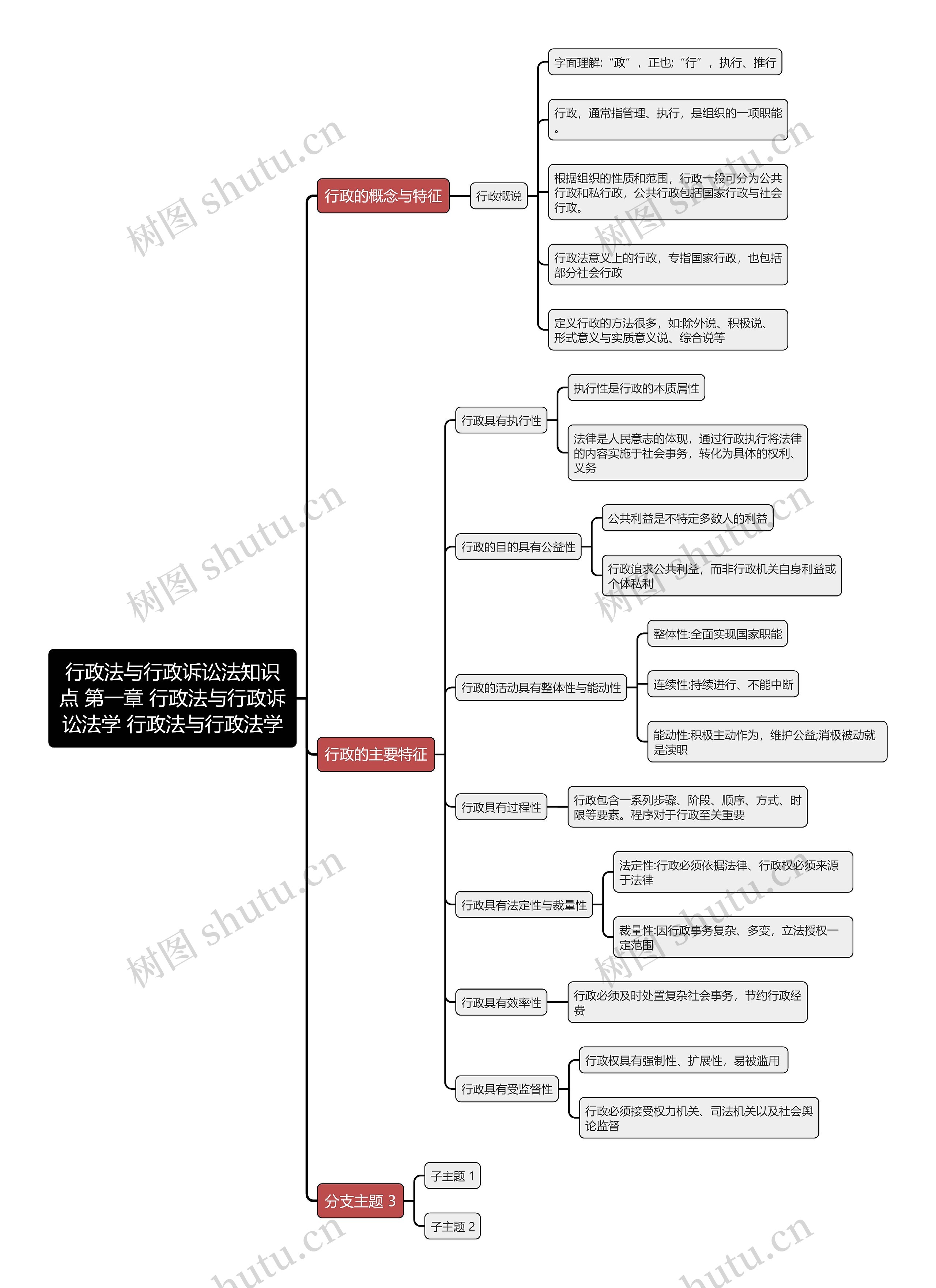 行政法与行政诉讼法知识点 第一章 行政法与行政诉讼法学 行政法与行政法学