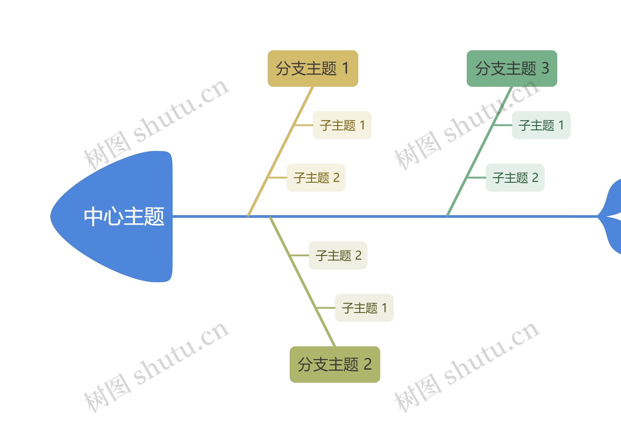 莫兰蓝绿主色彩虹鱼骨图思维导图