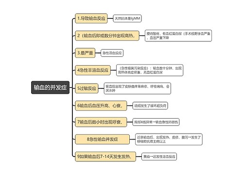 医学知识输血的并发症思维导图