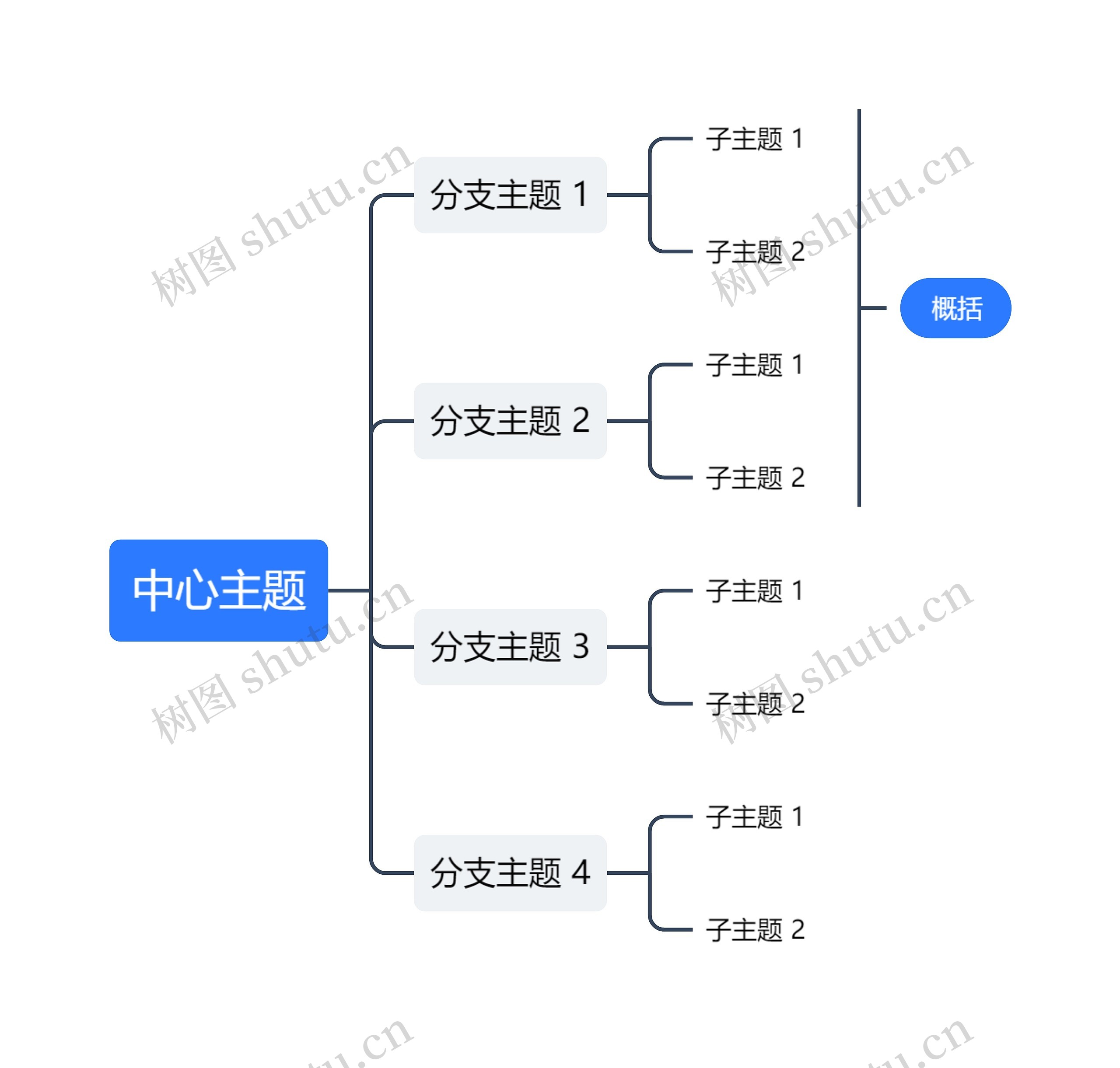 蓝白向右逻辑图思维导图