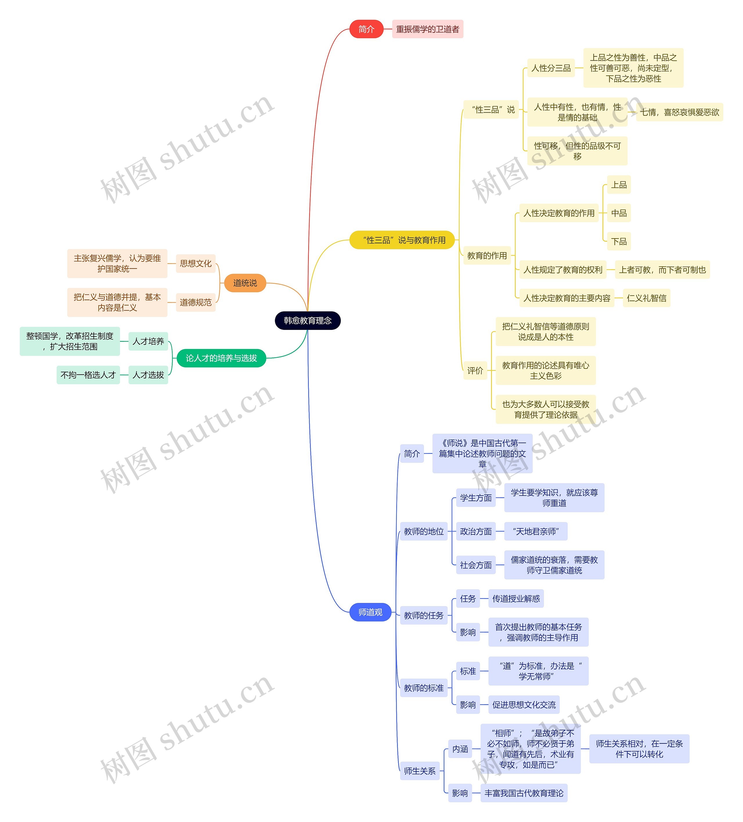 教资考试韩愈教育理念知识点思维导图