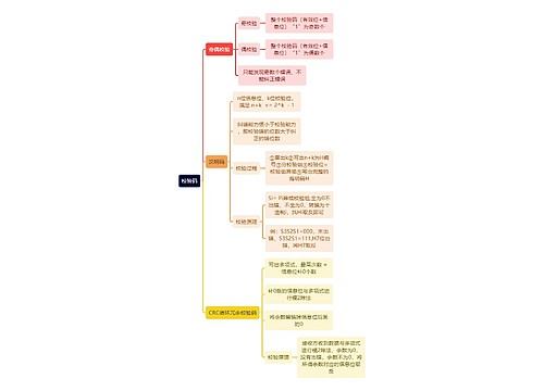 计算机知识校验码思维导图