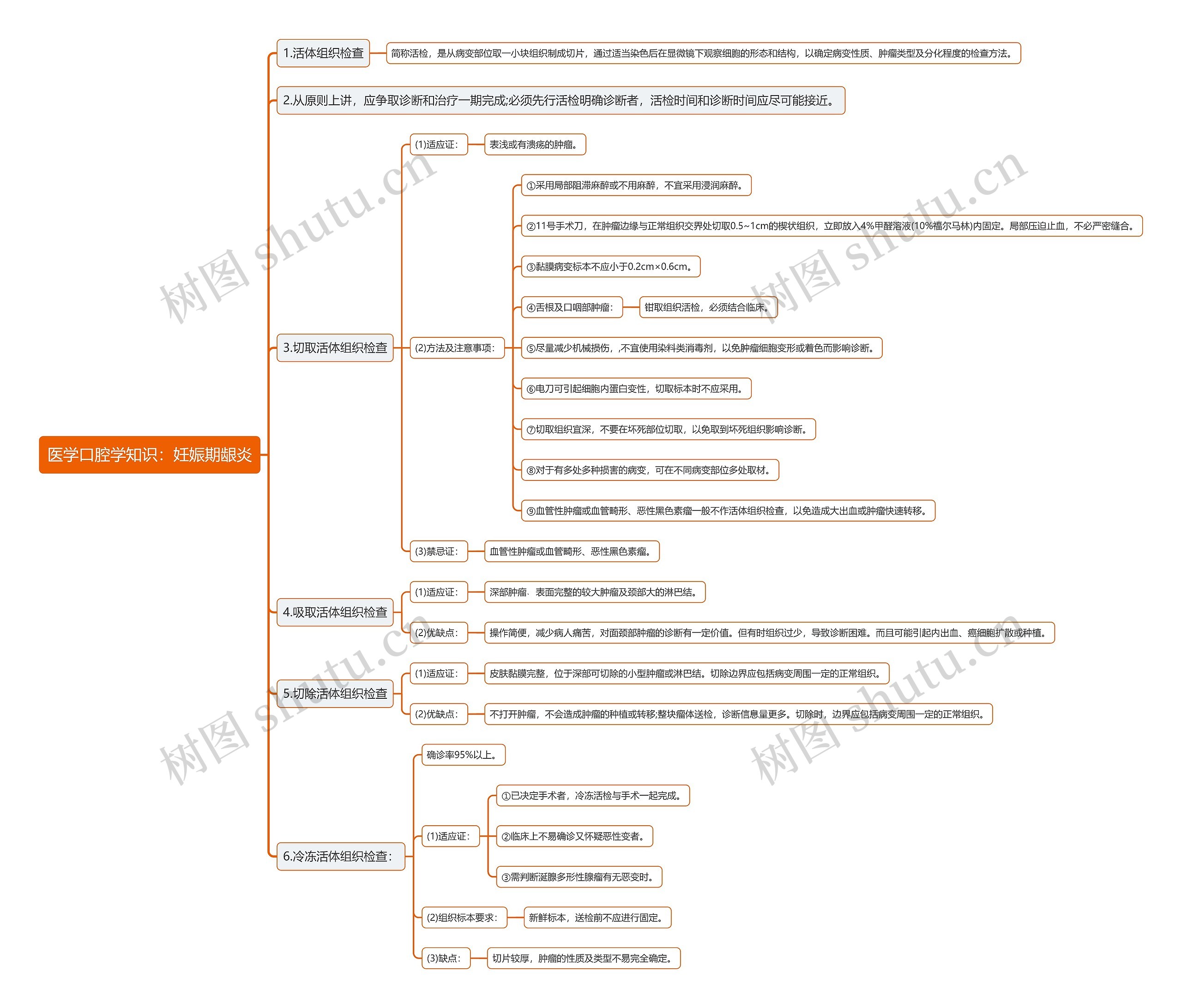 医学口腔学知识：妊娠期龈炎思维导图