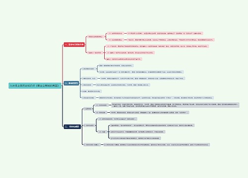 九年级历史上册知识点专辑-4
