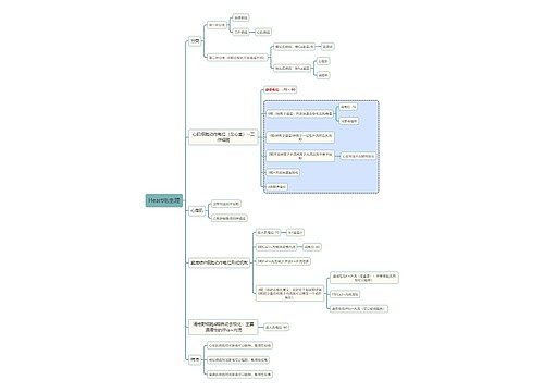 医学知识Heart电生理思维导图
