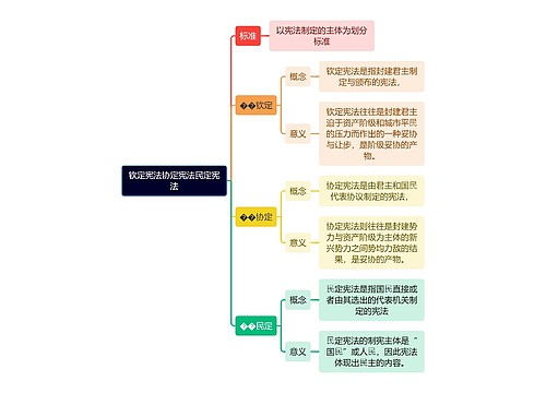 钦定宪法协定宪法民定宪法