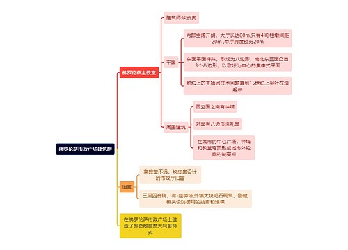 建筑学知识佛罗伦萨市政广场建筑群思维导图