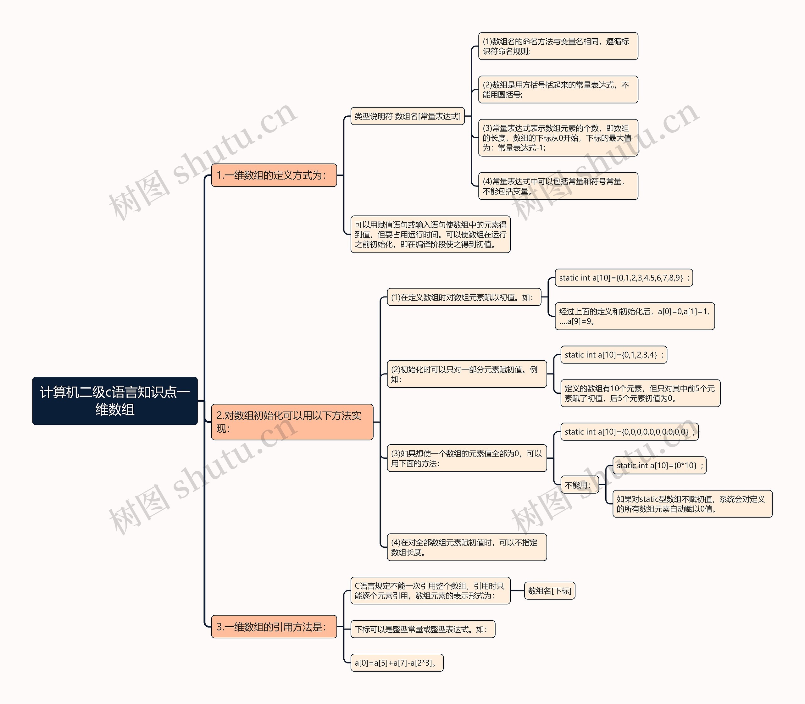 计算机二级c语言知识点一维数组思维导图