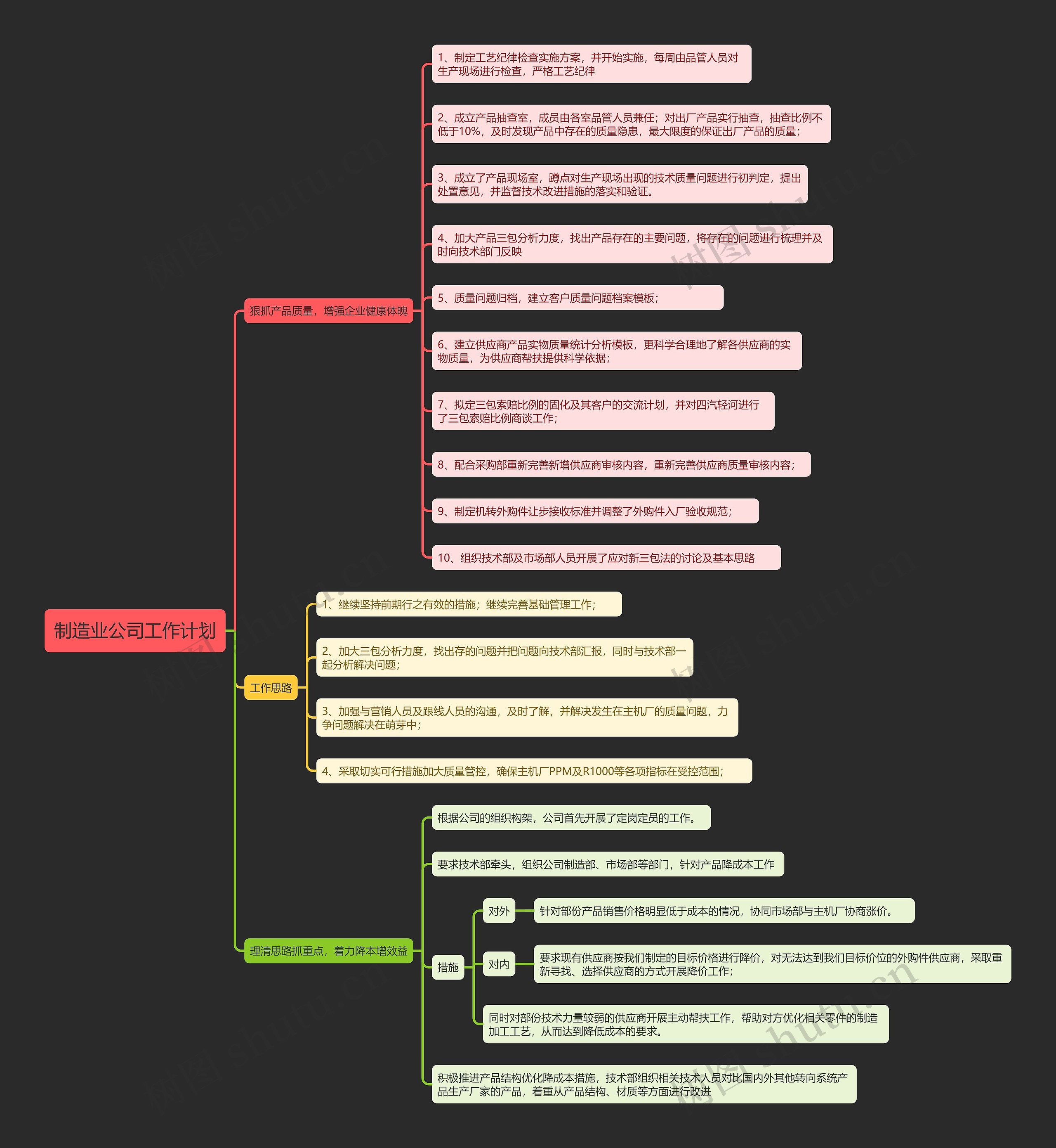 制造业公司工作计划思维导图