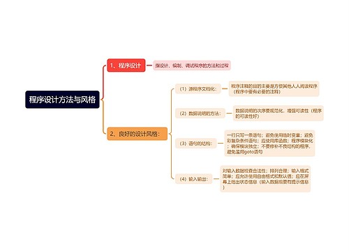 程序设计方法与风格思维导图