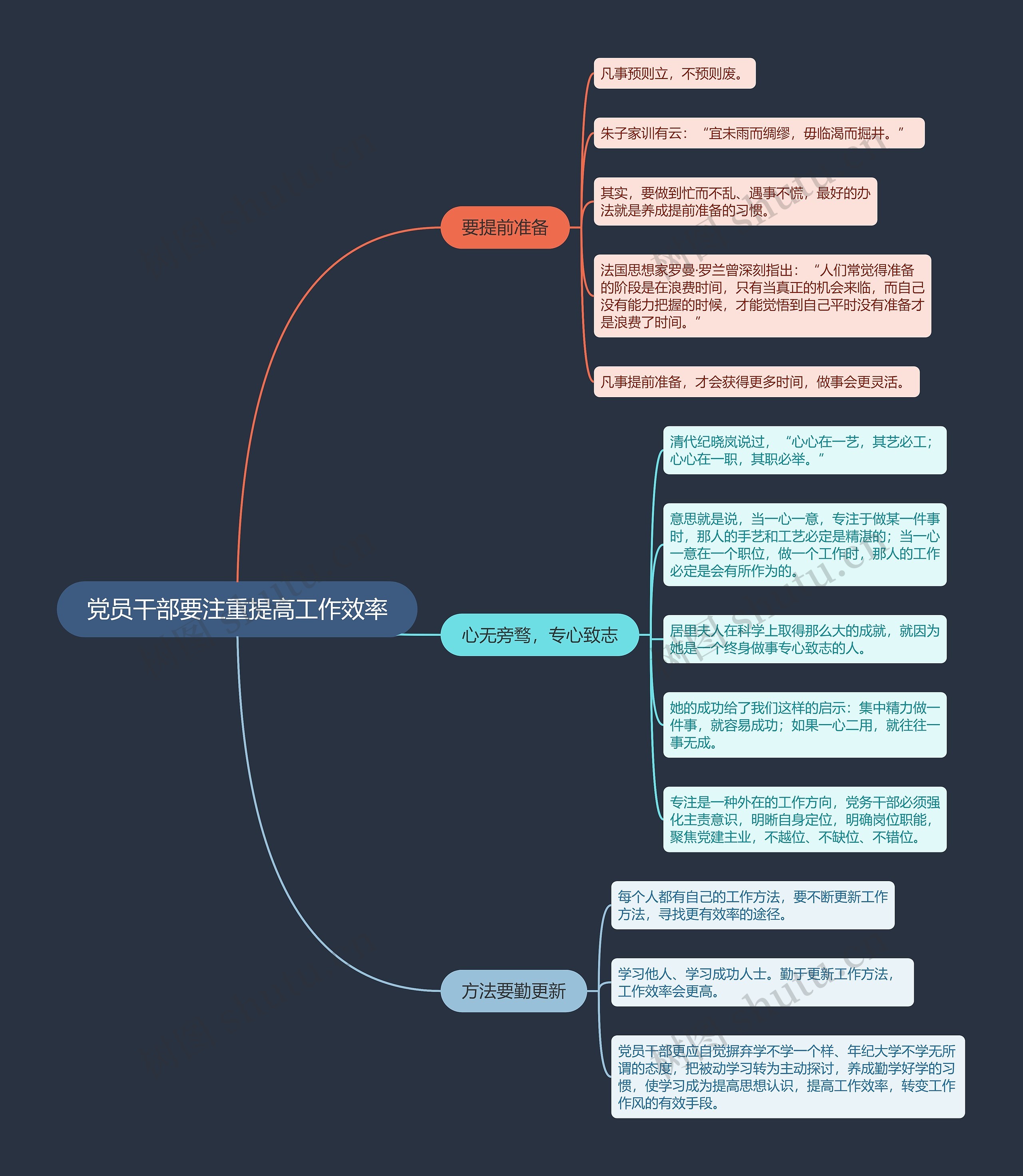 党员干部要注重提高工作效率思维导图