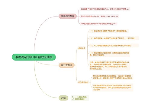 分析化学准确滴定的条件和酸效应曲线的思维导图