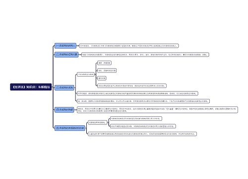 《经济法》知识点：车船税法