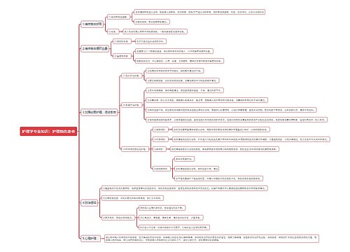 护理学专业知识：护理烧伤患者思维导图