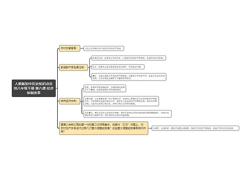 人教版初中历史知识点总结八年级下册 第八课 经济体制改革