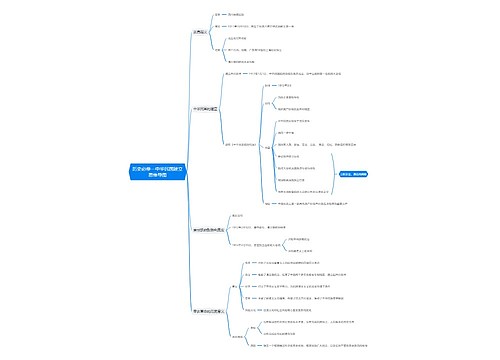 历史必修一中华民国建立思维导图