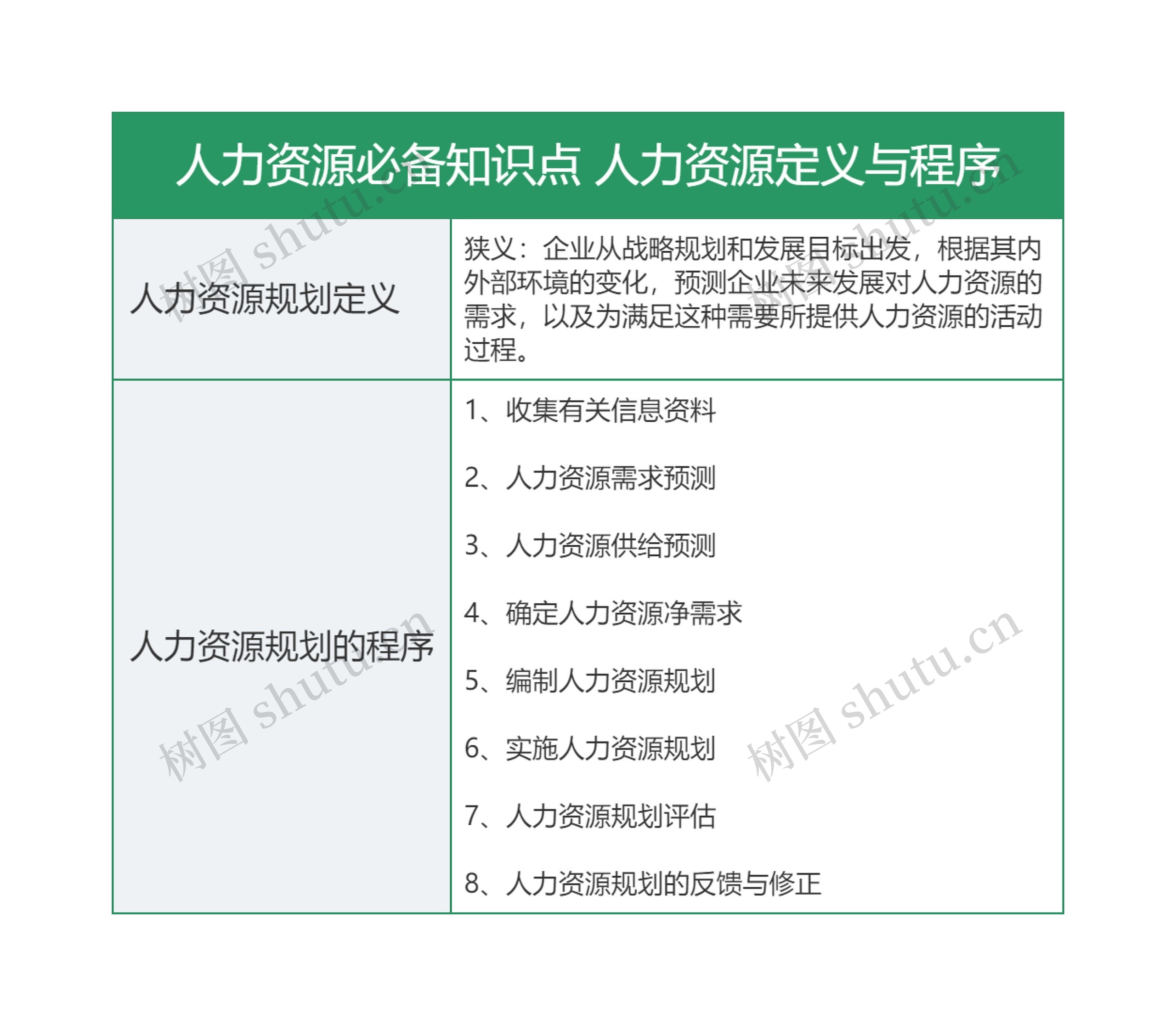 人力资源必备知识点 人力资源定义与程序