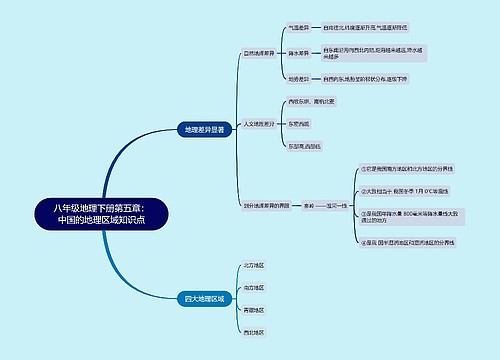 八年级地理下册第五章：中国的地理区域知识点