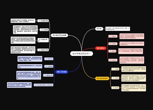 统计学考试知识点一思维导图