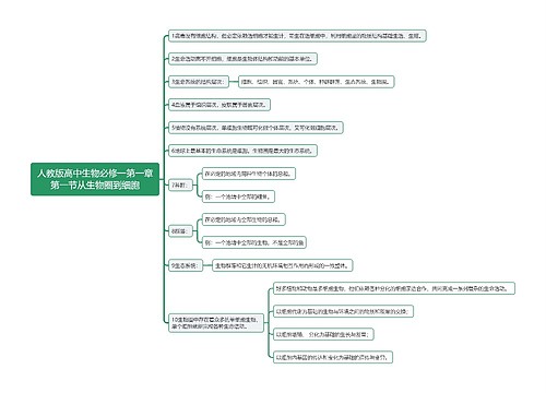 人教版高中生物必修一第一章第一节从生物圈到细胞思维导图