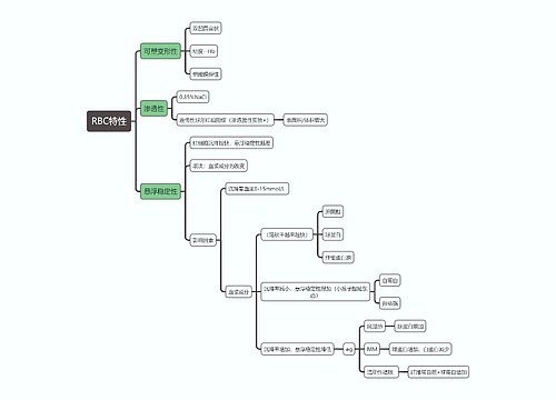 医学知识RBC特性思维导图