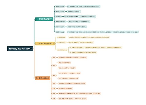 《民诉法》知识点：当事人思维导图