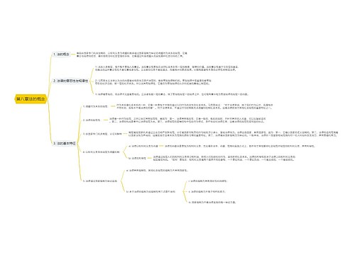 第八章法的概念思维导图