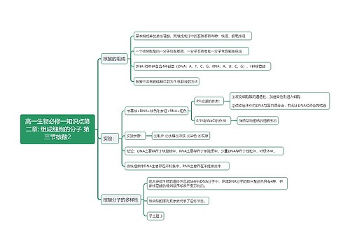 高一生物必修一知识点第二章: 组成细胞的分子 第三节核酸2