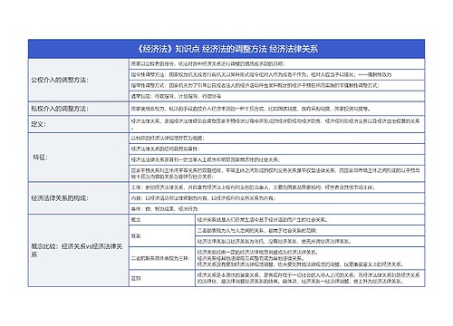 《经济法》知识点 经济法的调整方法 经济法律关系