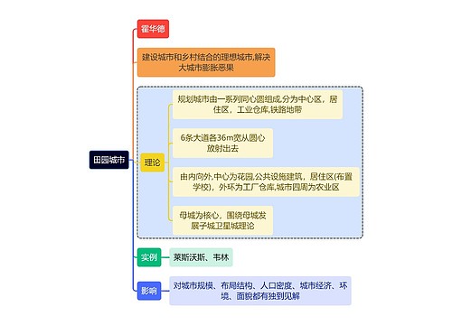 建筑学知识田园城市思维导图