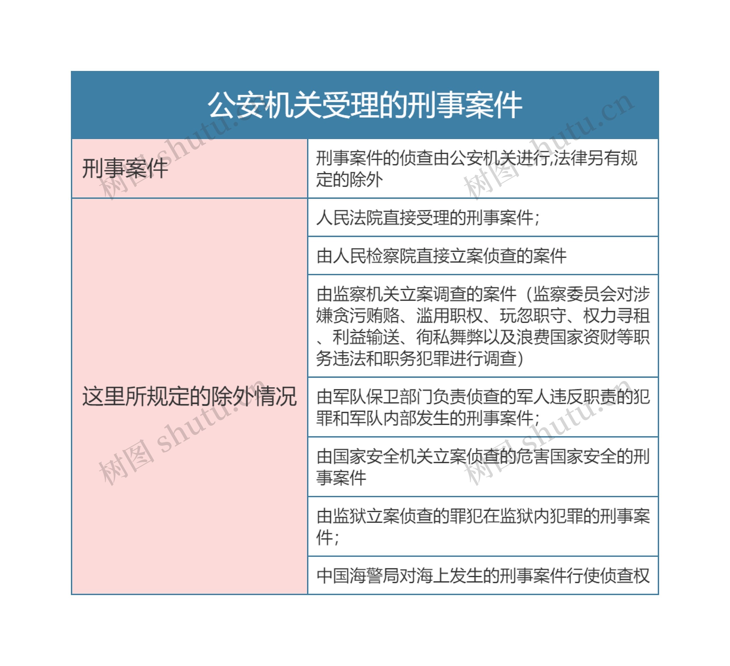 刑事诉讼法公安机关受理的刑事案件思维导图