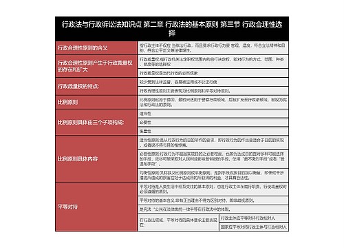 行政法与行政诉讼法知识点 第二章 行政法的基本原则 第三节 行政合理性选择