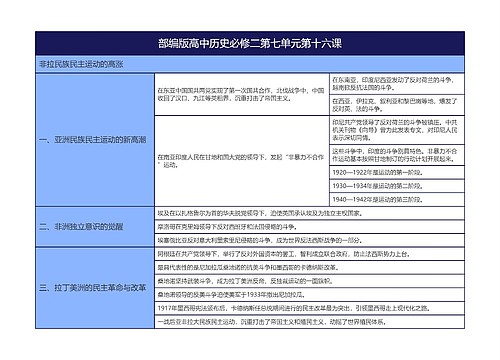 部编版高中历史必修二第七单元第十六课