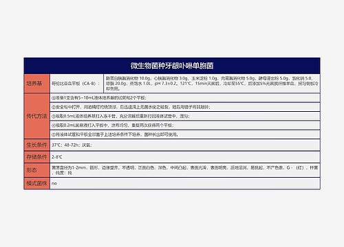 微生物菌种牙龈卟啉单胞菌思维导图