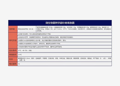 微生物菌种牙龈卟啉单胞菌思维导图